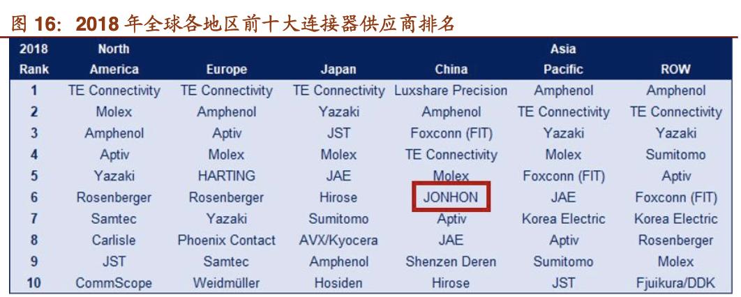 中航光电做什么样的连接器,国产中航光电连接器