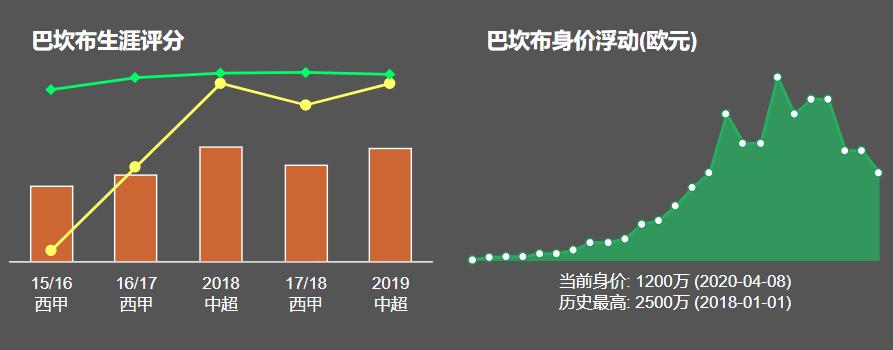 中赫国安巴坎布快乐足球,巴坎布为什么不上场