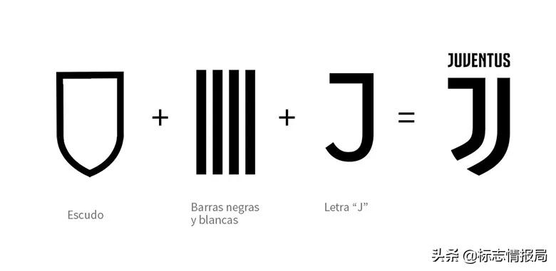 尤文图斯为什么要更换队标,就是这么自信前面半句是什么