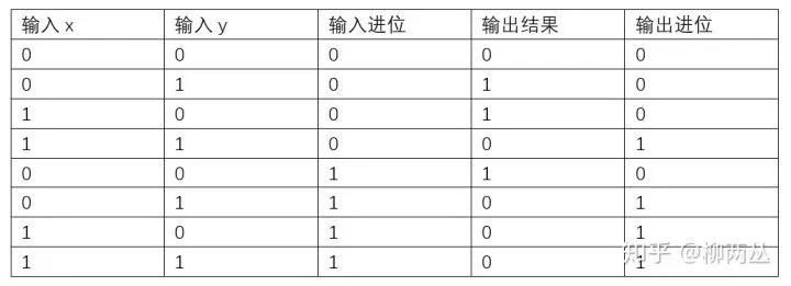 不懂cpu什么意思,不懂cpu如何运行的