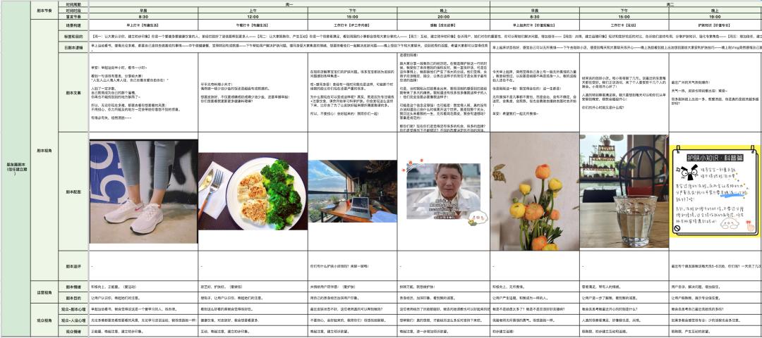 想做好私域流量运营，要向微商学习如何打造人设