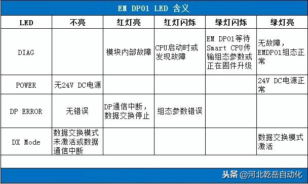 s7-200smart与电脑通过以太网连接,s7-200smart与电脑连接通讯接口