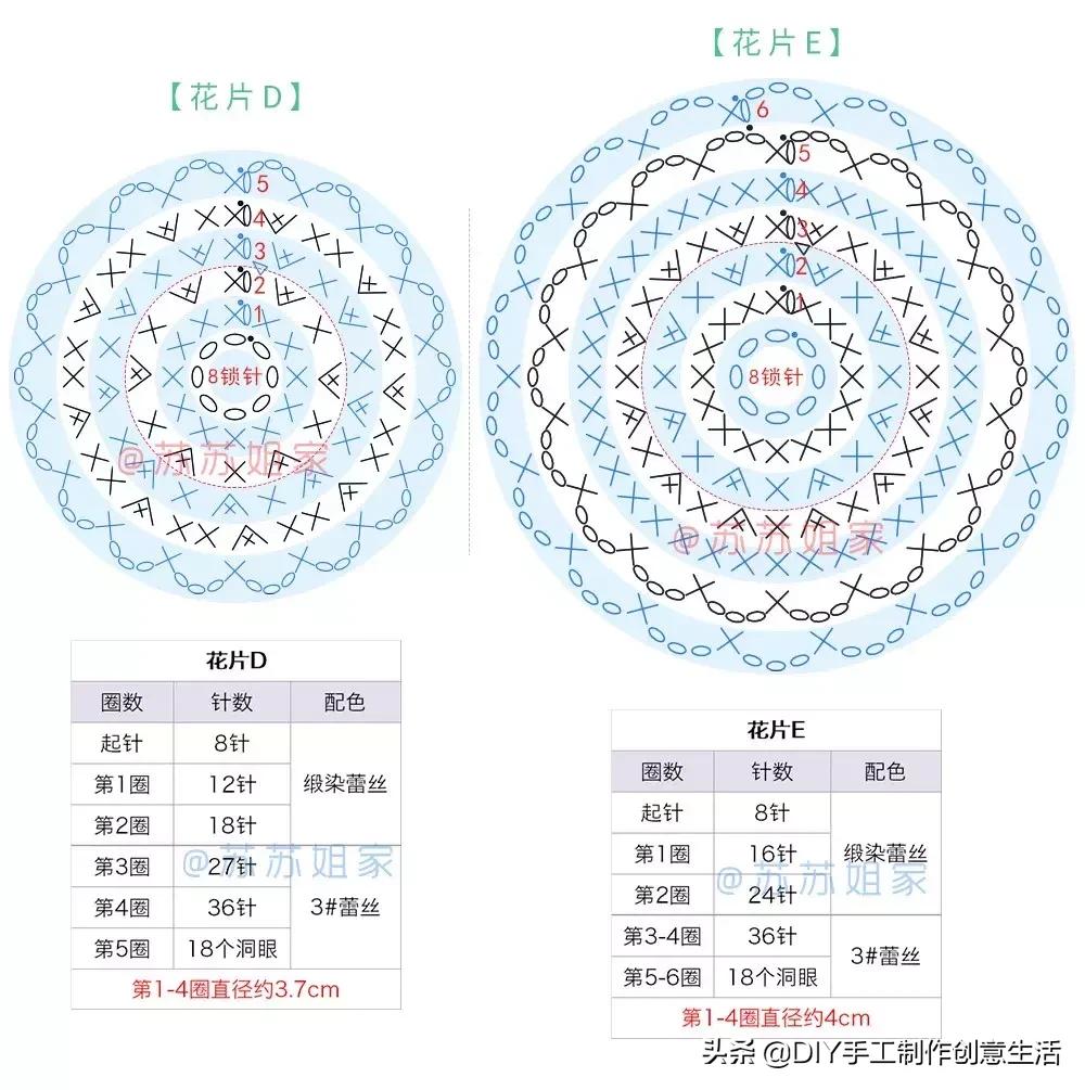几号蕾丝线适合钩织夏季衣服,泡泡袖森系连衣裙钩织视频