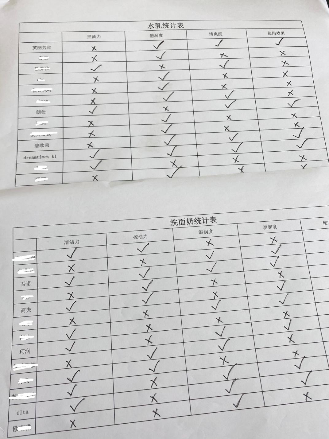 男生必备好用不贵护肤品有哪些,男生护肤品哪一款好用