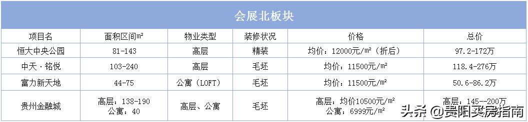 贵阳房价走势2020年10月官方信息,贵阳房价2023最新楼盘消息及价格