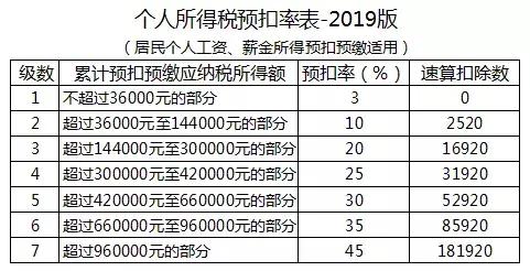 工资条六项专项附加扣除,专项附加扣除工资表公式设置