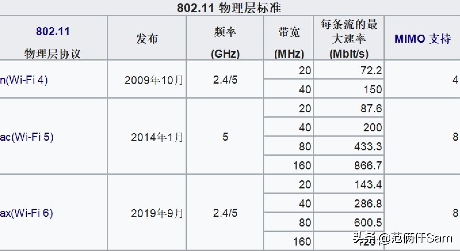 小米redmi路由器ax1800wifi6,小米路由器ac2100网络测试