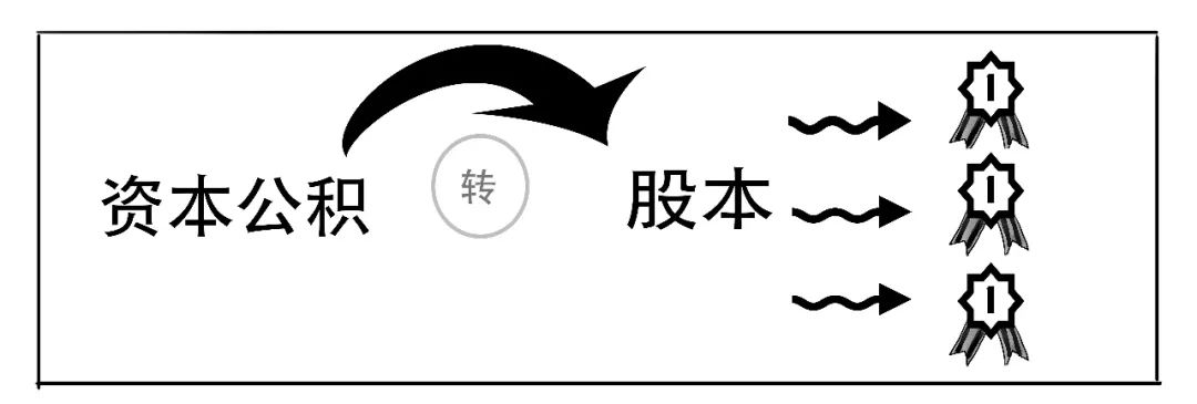 除权后怎么看走势,太好懂了的日语