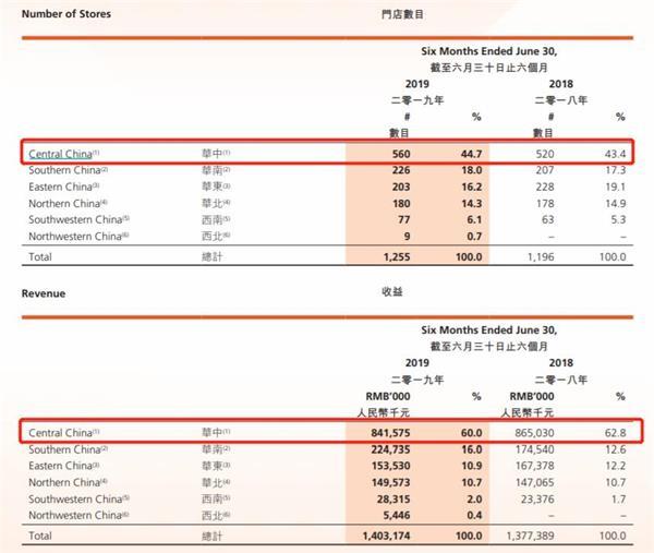 周黑鸭市场现状,周黑鸭店关停了吗