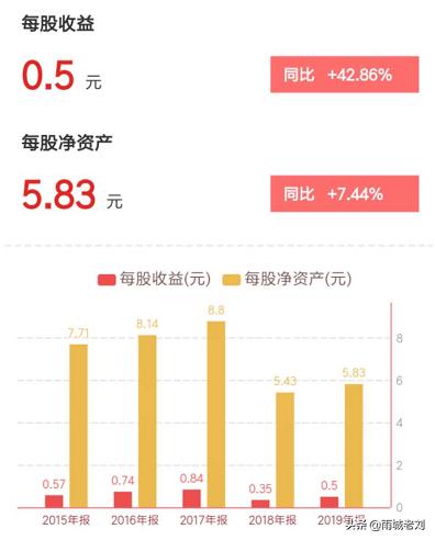 四方精创财报,四方精创估值分析