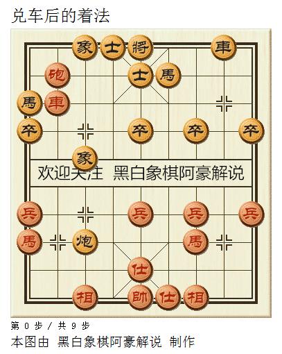 真相：中国象棋里对于形式判断的重要性+名局赏析