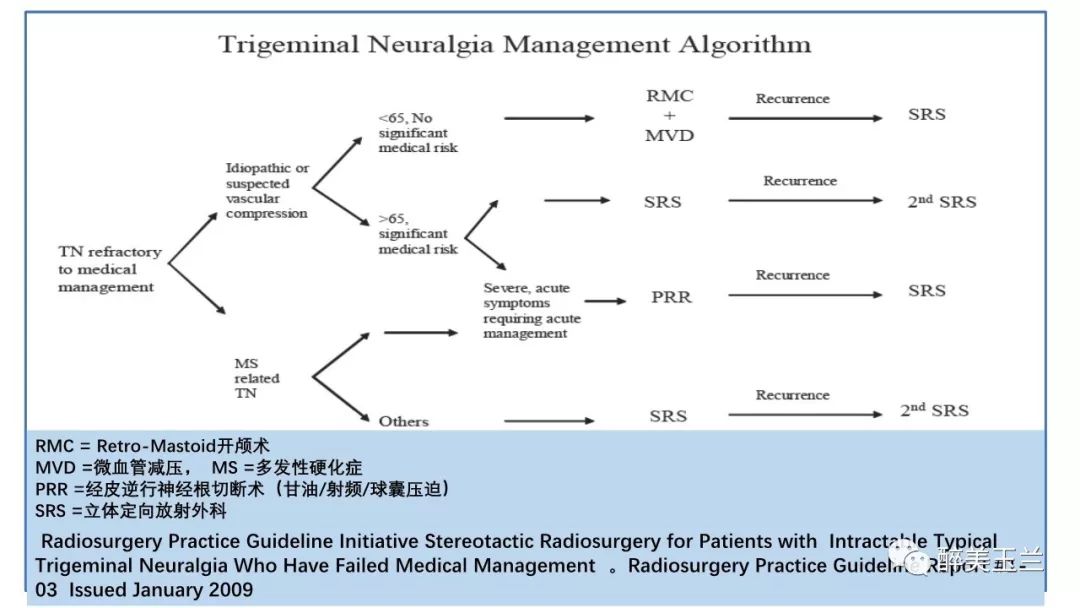 病例分享丨三叉神经节微球囊压迫术的麻醉管理