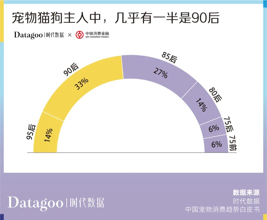 央视发布2019中国青年消费报告,当代年轻人超前消费