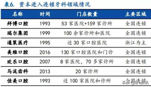 为何说“金眼银牙”？口腔中的“高富帅”有哪些？