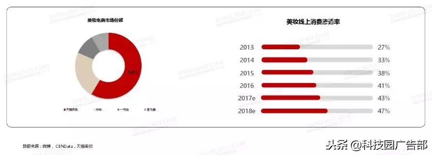 美妆博主信息流一般怎么收费,美妆行业如何有效投放信息流广告