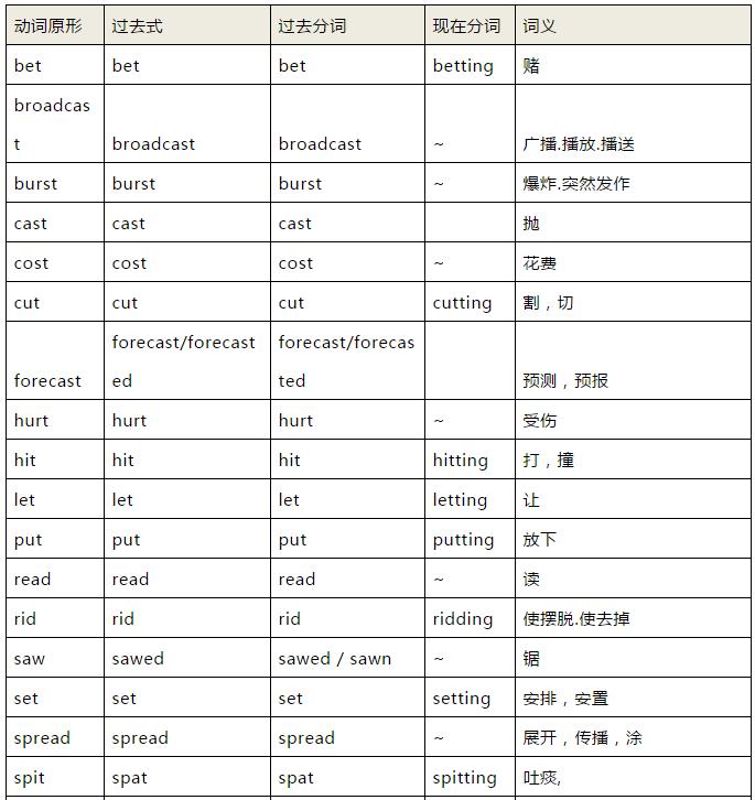 奇速英语初中1600单词记忆有妙招,奇速英语语法视频讲解