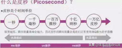 c8祛斑仪器品牌,美容仪c8和皮秒哪个好