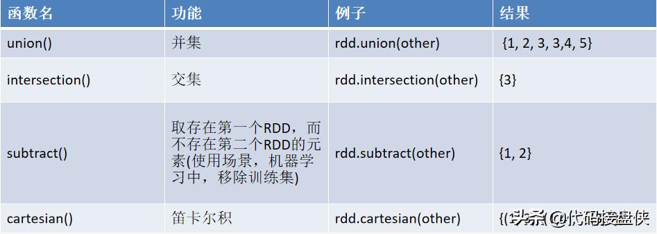 spark实际使用,spark有哪些算法