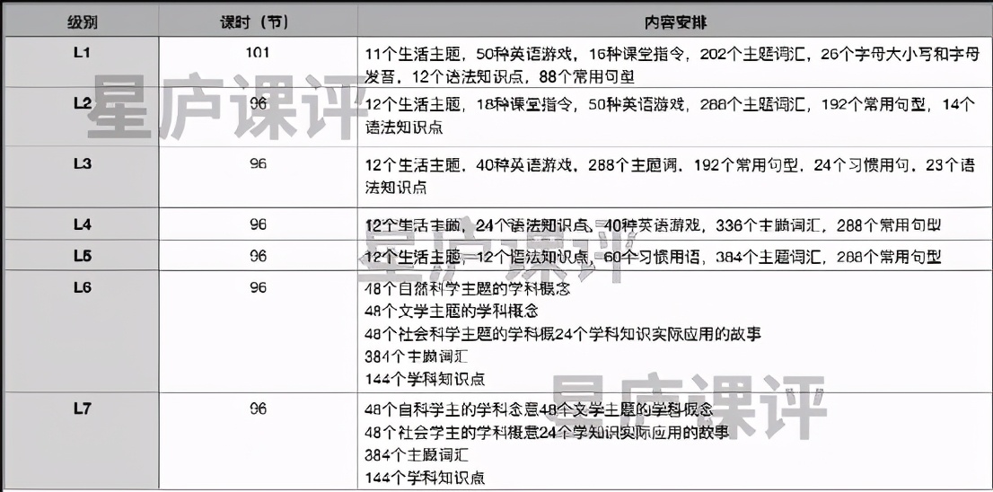 魔力耳朵少儿英语怎么样？4个维度深扒，劝你选课前看清楚这些