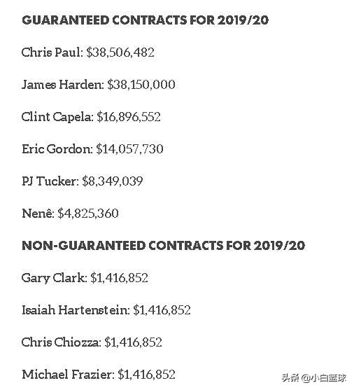 火箭签约小里弗斯后卫,火箭给出顶薪仍拒绝续约