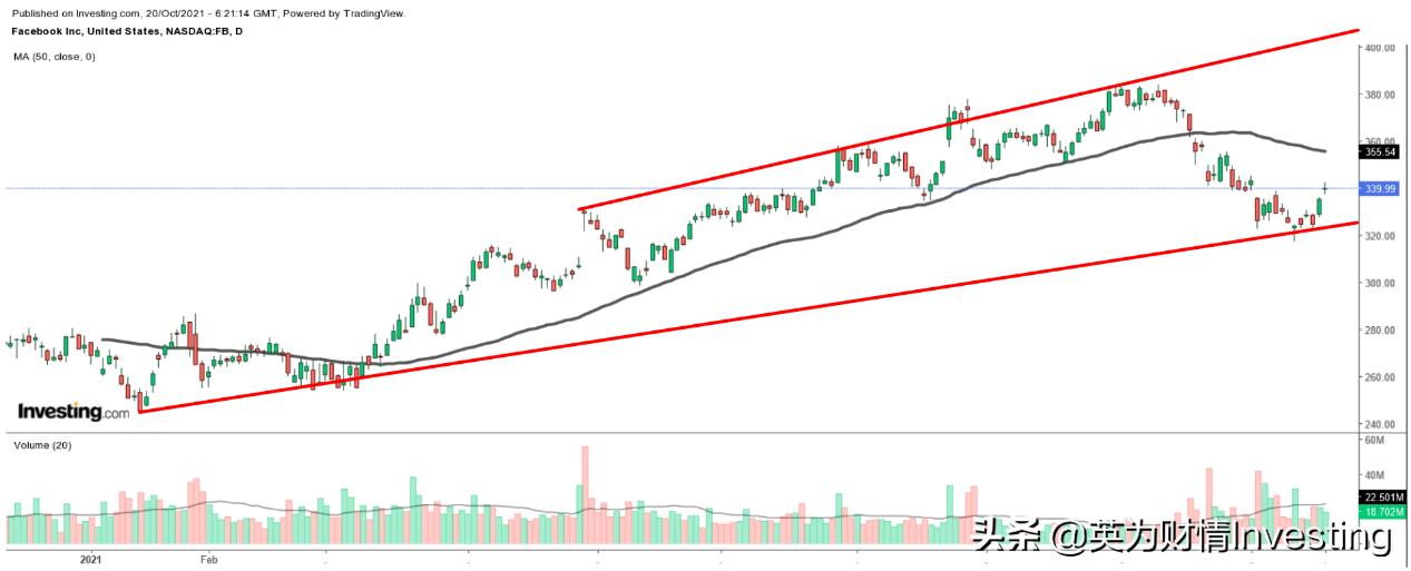 财报十大亮点解读,财报前瞻蔚来汽车