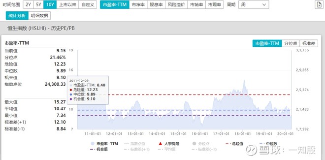 您对港股投资价值的看法,港股价值投资