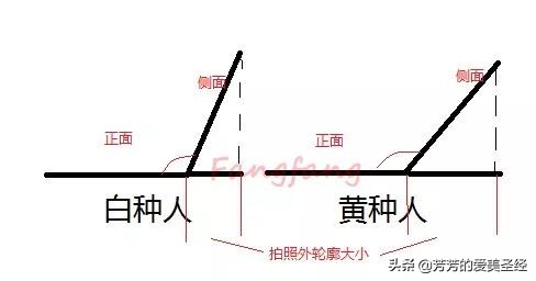 脸大的女生适合什么颜色发型,脸大的女人适合哪种造型