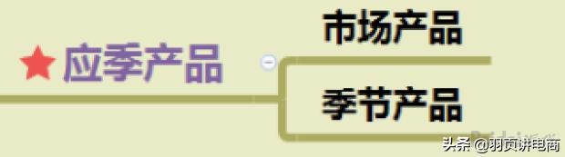 天猫打造爆款步骤,淘宝爆款打造流程