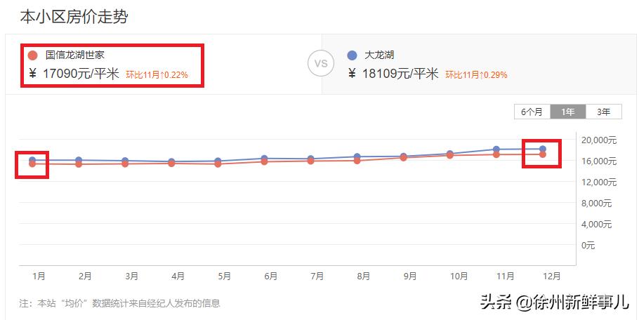 徐州学区房价格一般是多少,徐州未来5年学区房