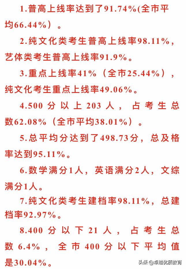 51中2023年中考成绩,134中考喜报