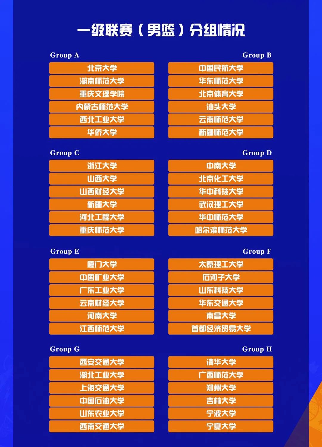 这次cuba排名,cuba赛程2024队伍