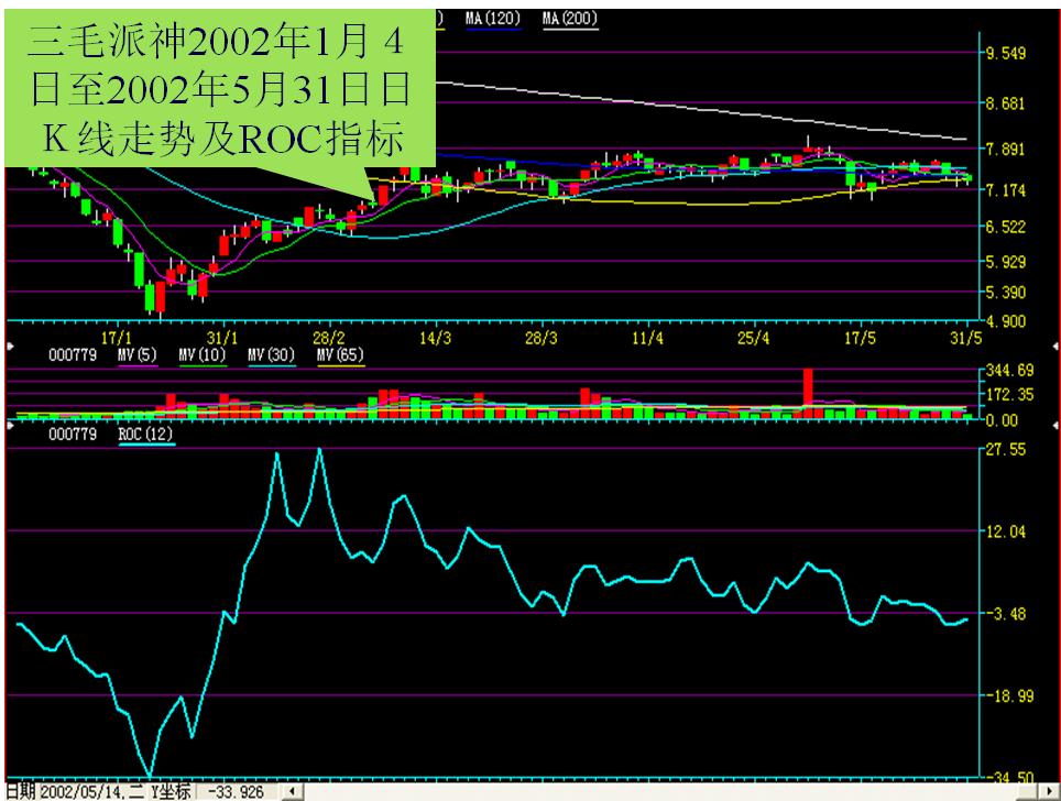 看盘指标与选股指标,看盘技术与选股方法