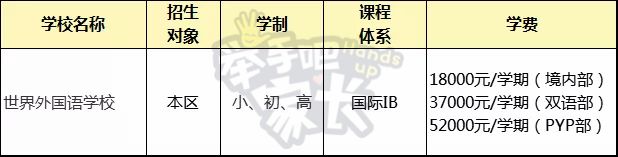 逃离体制内！33所上海民办国际学校分析，国内孩子也能上！