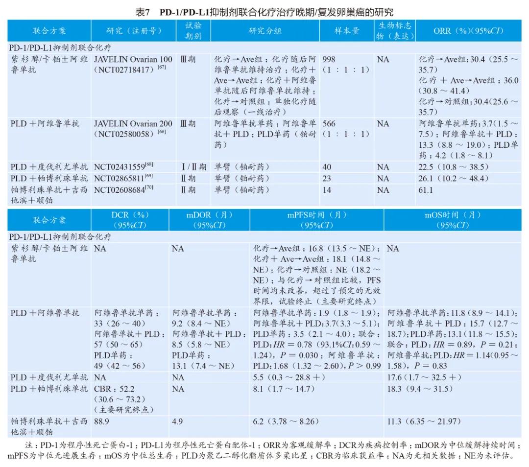 妇科肿瘤免疫治疗可以用可瑞达吗,免疫检查点抑制剂治疗恶性肿瘤