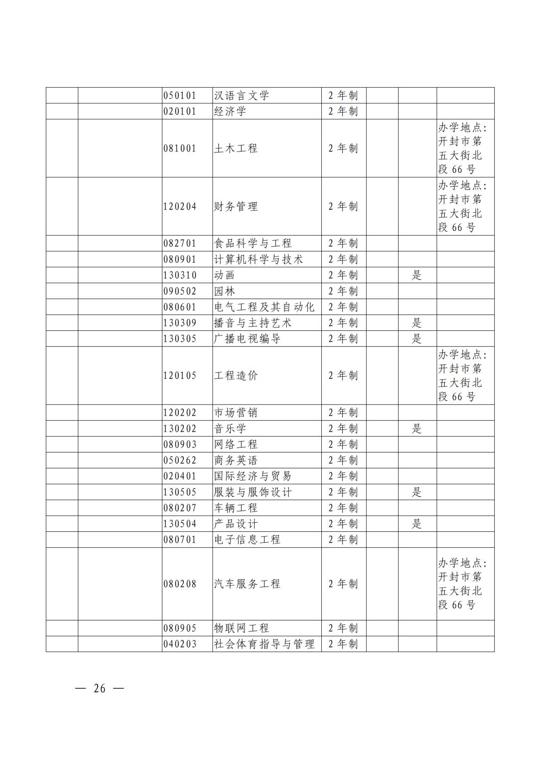 河南焦作专升本考试,焦作专升本途径
