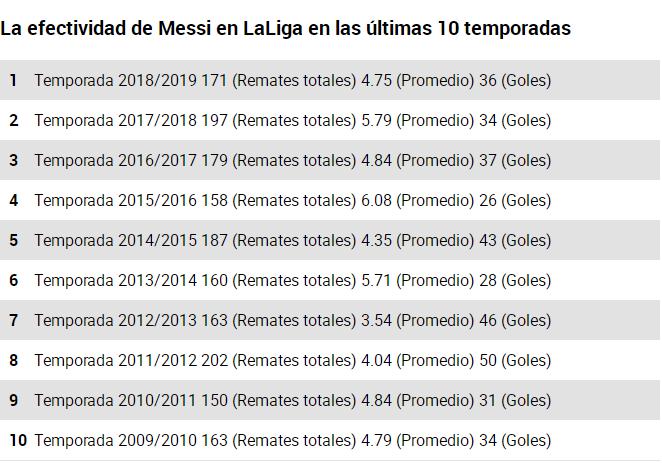 梅西任意球十大精彩集锦,梅西进球率