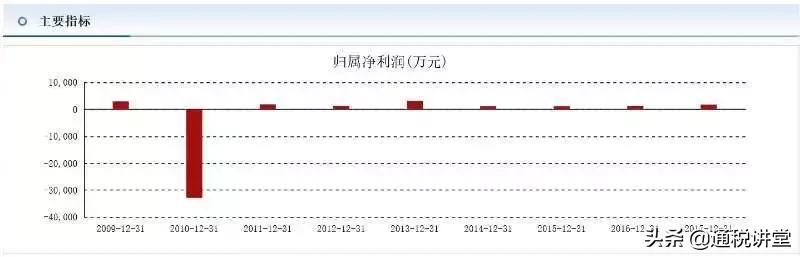 600854春兰,600854春兰怎么样