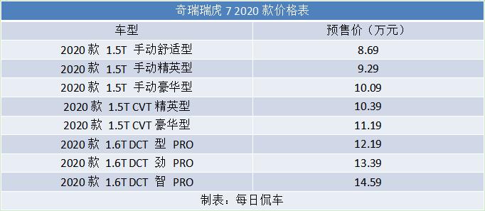 奇瑞瑞虎7plus1.5tcvt试驾视频,峰格设计作品