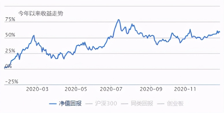 白酒新能源基金明天还跌吗,白酒新能源基金今日操作