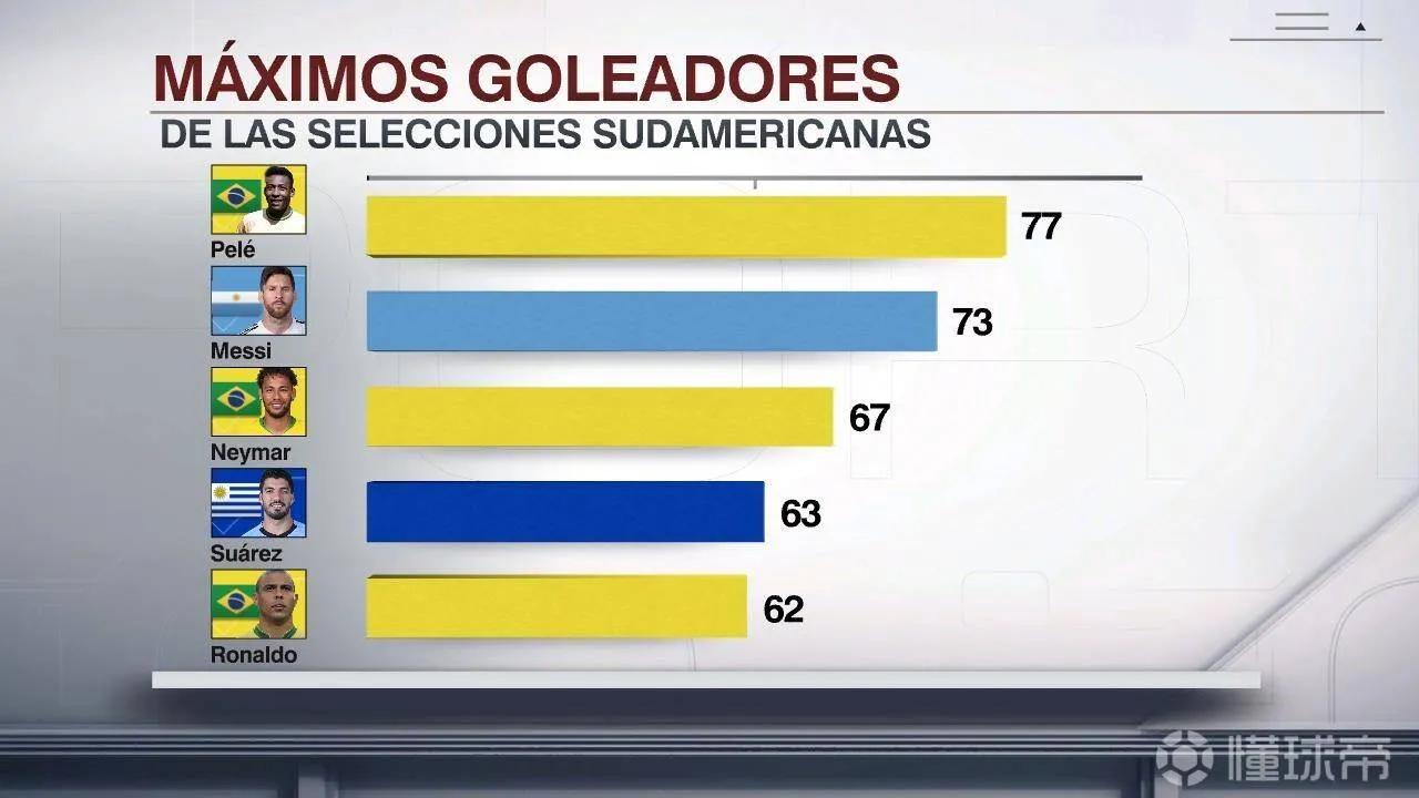 美洲杯-阿根廷1-1智利趟过不去的智利难求一胜的阿根廷