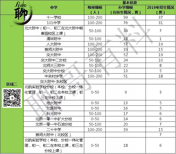 北京海淀区全部大学,北京市海淀区学校分布地图