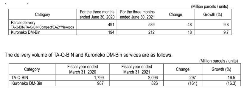 快递物流四国杀:中美日德四国快递企业比拼，解读顺丰中通京东物流UPSDHL雅玛多上半年报