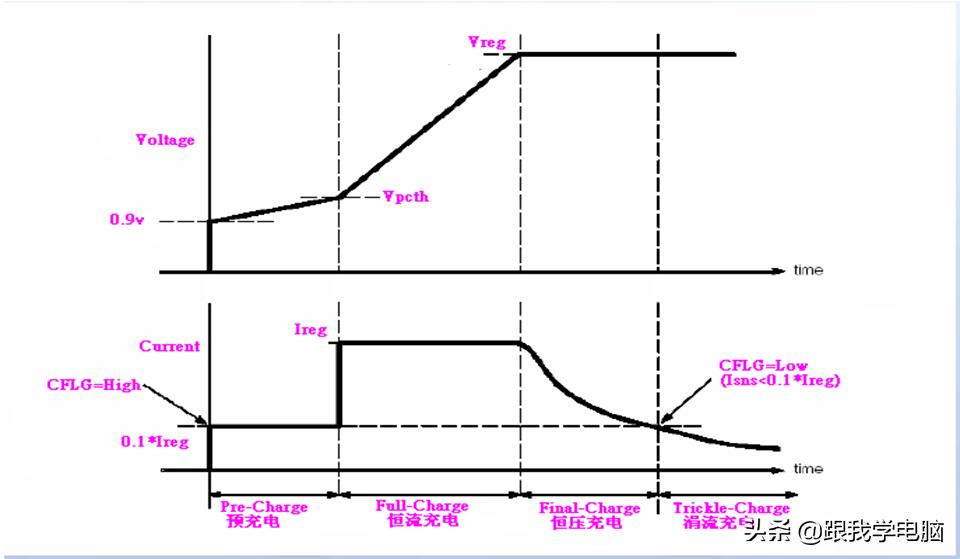 笔记本主板电池放电教程,笔记本主板电池电路
