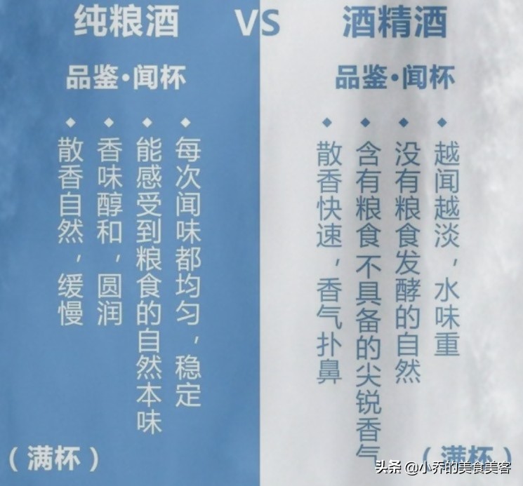 纯粮酒和勾兑酒怎么区别,纯粮酒和勾兑酒的区别方法