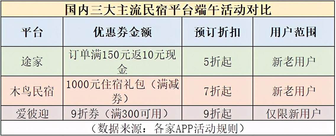 途家木鸟美团,途家民宿测评