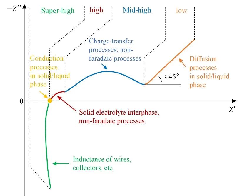 电池管理系统bms的主要功能,电池管理系统bms主要功能