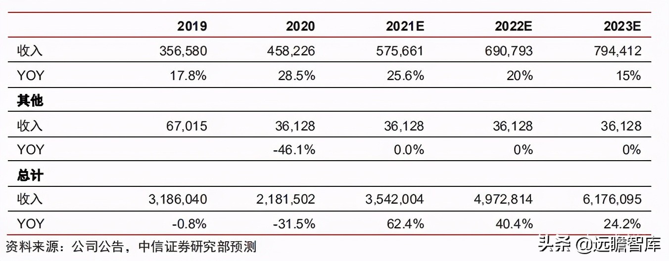 食品饮料行业市场分析,食品饮料行业供应链分析