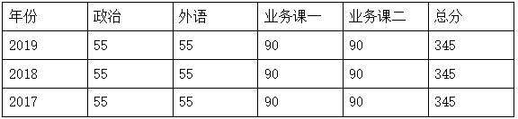 2020年厦门大学马克思主义理论考研招生信息、参考书、报录比分析