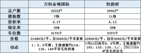 汉阳3地铁交汇万科新盘,汉阳1.5环买什么楼盘好