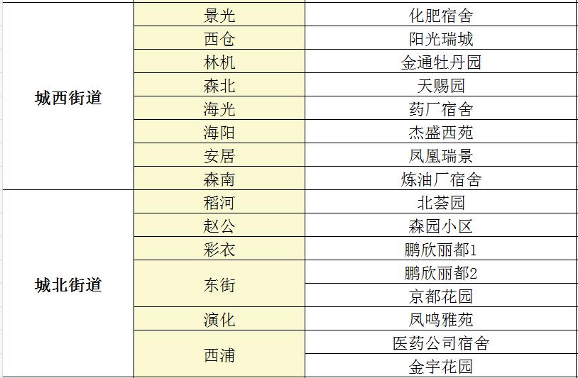 泰州海陵区垃圾,海甸岛实施垃圾分类